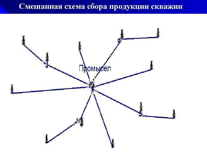 Смешанная схема сбора продукции скважин 