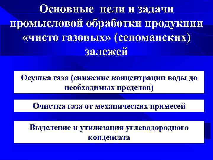 Основные цели и задачи промысловой обработки продукции «чисто газовых» (сеноманских) залежей Осушка газа (снижение