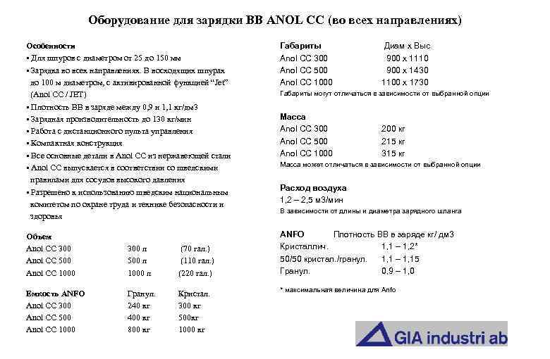 Оборудование для зарядки ВВ ANOL CC (во всех направлениях) Особенности • Для шпуров с