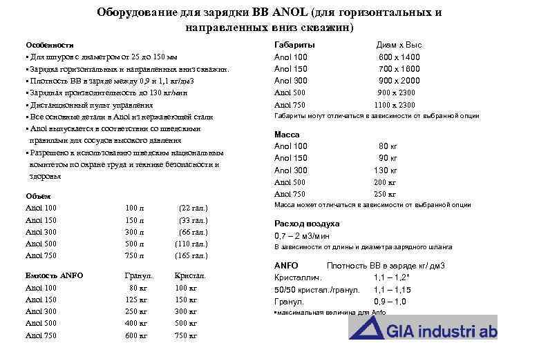 Оборудование для зарядки ВВ ANOL (для горизонтальных и направленных вниз скважин) Особенности • Для