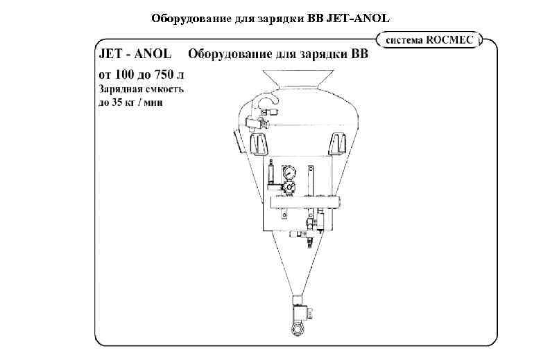 Оборудование для зарядки ВВ JET-ANOL 