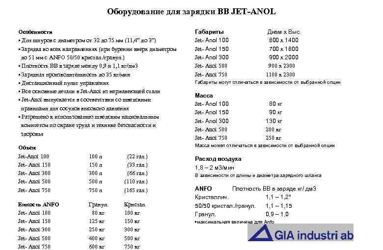 Оборудование для зарядки ВВ JET-ANOL Особенности • Для шпуров с диаметром от 32 до