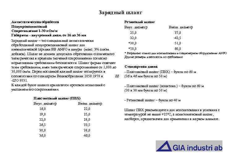 Зарядный шланг Антистатическая обработка Полупроводниковый Сопротивление 1 -30 к. Ом/м Габариты - внутренний диам.