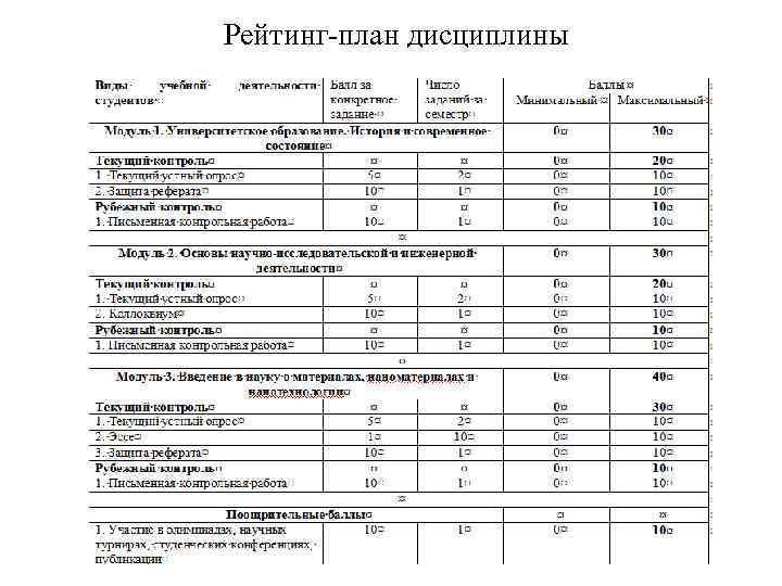 Рейтинг план дисциплины