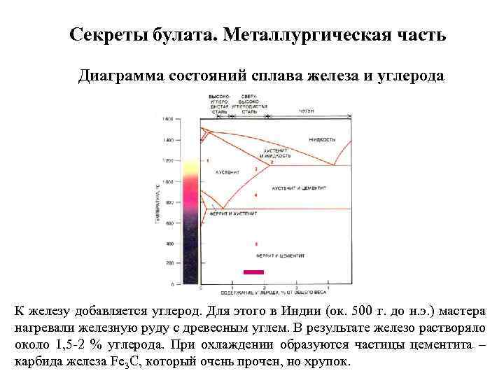 Секреты булата. Металлургическая часть Диаграмма состояний сплава железа и углерода К железу добавляется углерод.