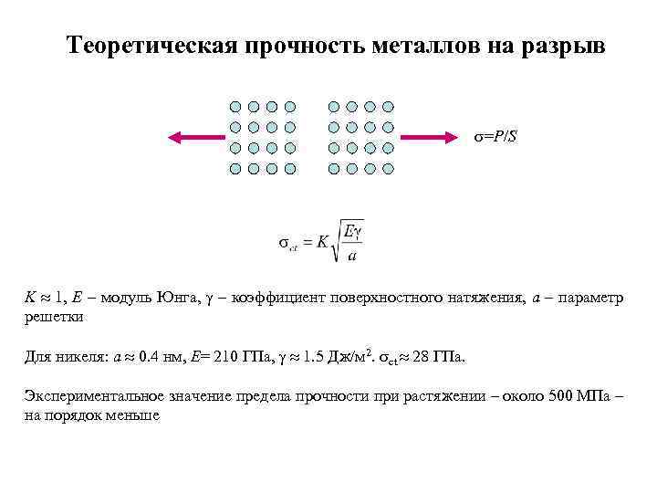 Теоретическая прочность металлов на разрыв s=P/S K 1, E – модуль Юнга, g –