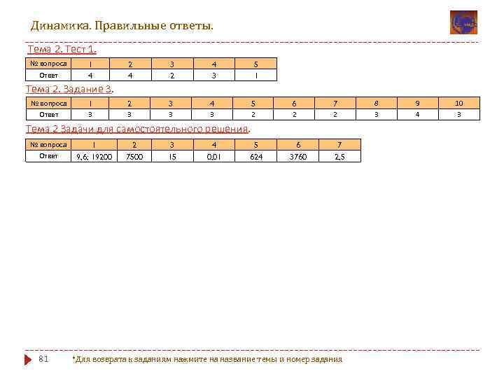 Динамика. Правильные ответы. Тема 2. Тест 1. № вопроса Ответ 1 4 2 4