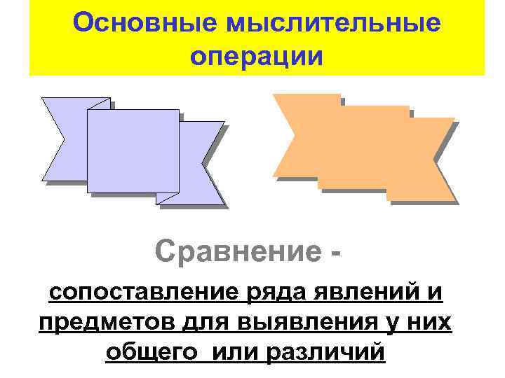 Основные мыслительные операции Сравнение сопоставление ряда явлений и предметов для выявления у них общего