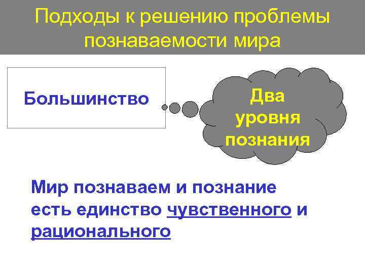 Подходы к решению проблемы познаваемости мира Большинство Два уровня познания Мир познаваем и познание