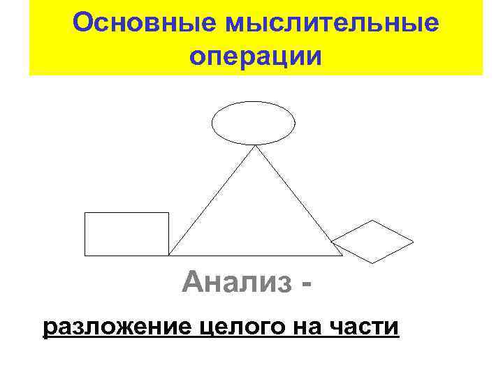 Основные мыслительные операции Анализ разложение целого на части 