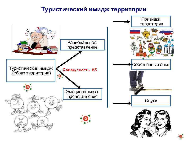 Имидж территории картинки