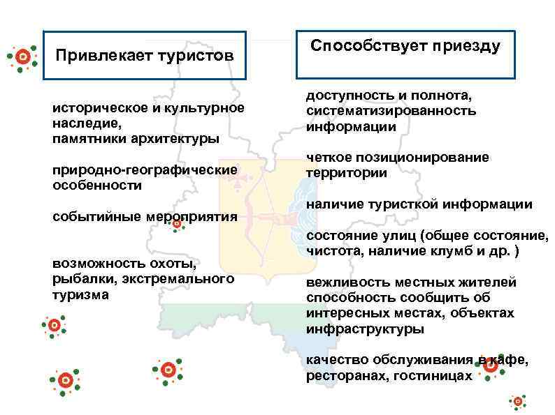 Привлекает туристов историческое и культурное наследие, памятники архитектуры природно-географические особенности событийные мероприятия возможность охоты,