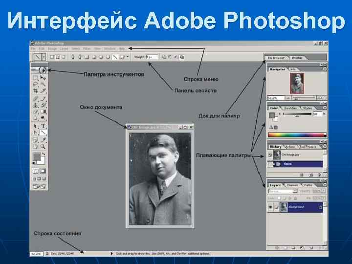 Интерфейс Adobe Photoshop 