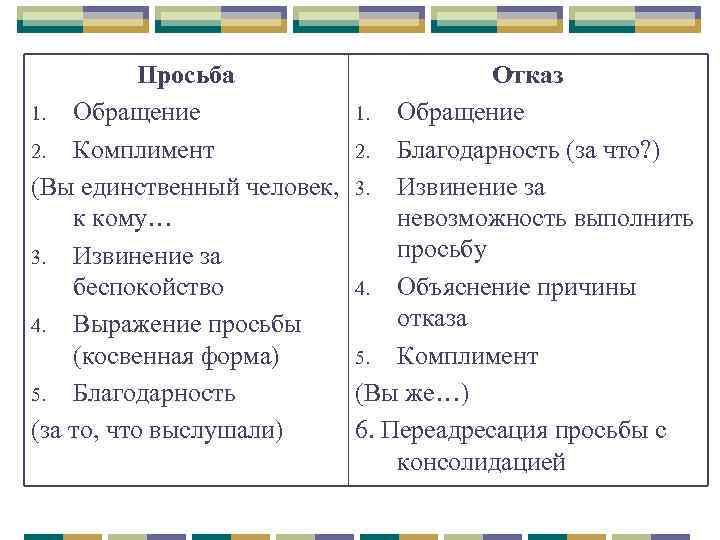 Просьба Отказ 1. Обращение 2. Комплимент 2. Благодарность (за что? ) (Вы единственный человек,