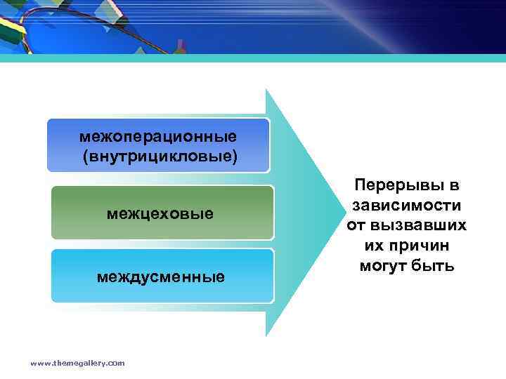 межоперационные (внутрицикловые) межцеховые междусменные www. themegallery. com Перерывы в зависимости от вызвавших их причин