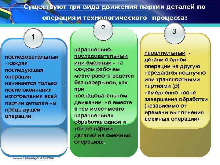 Существуют три вида движения партии деталей по операциям технологического процесса: 2 1 последовательный -