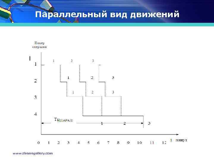 Параллельные производственные процессы. График производственного цикла при параллельном виде движения. Параллельный вид движения. Параллельный график движения. Последовательно параллельный вид движения предметов труда.