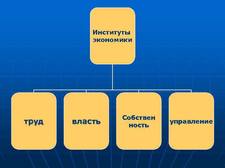 Институты экономики труд власть Собствен ность управление 