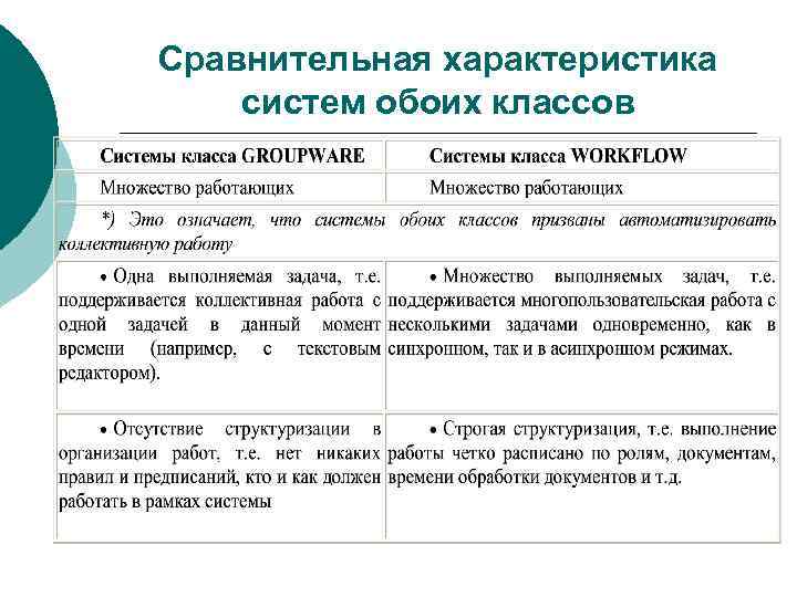 Сравнительная характеристика систем обоих классов 