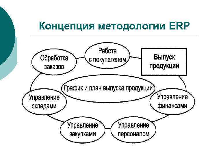 Erp система схема