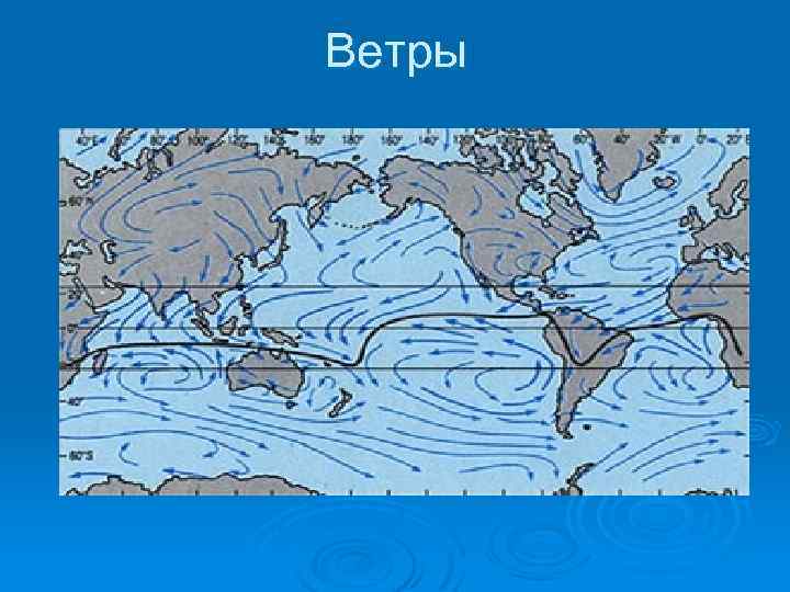 Течение ветров