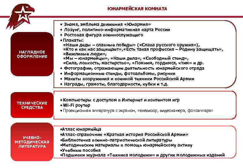 ЮНАРМЕЙСКАЯ КОМНАТА НАГЛЯДНОЕ ОФОРМЛЕНИЕ • Знамя, эмблема движения «Юнармия» • Лозунг, политико-информативная карта России