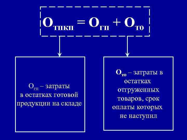 Отпкп = Огп + Ото Огп – затраты в остатках готовой продукции на складе