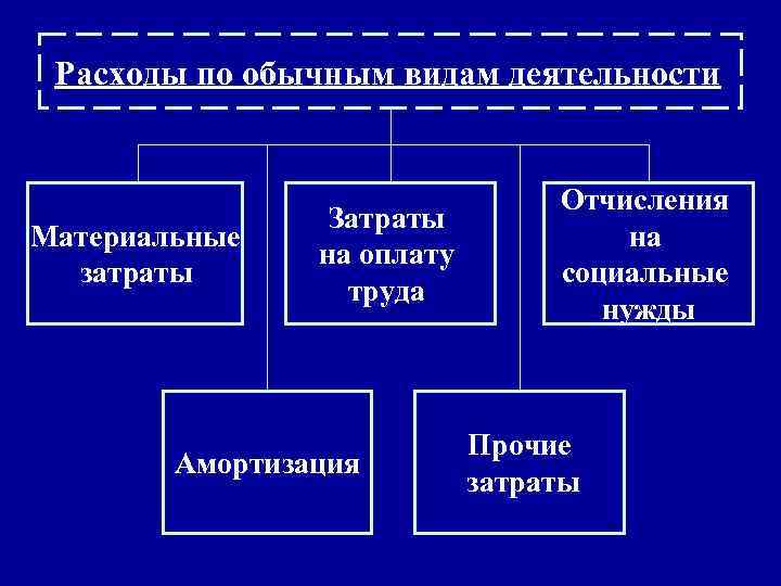 Обычные расходы