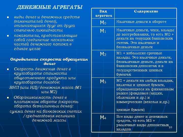 ДЕНЕЖНЫЕ АГРЕГАТЫ n n виды денег и денежных средств (заменителей денег), отличающихся друг от