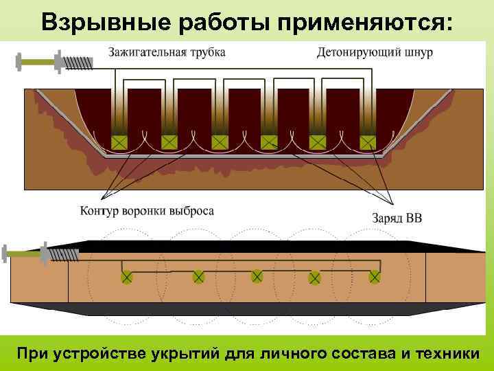 Взрывные работы применяются: При устройстве укрытий для личного состава и техники 