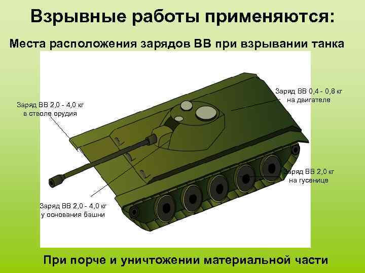 Взрывные работы применяются: Места расположения зарядов ВВ при взрывании танка Заряд ВВ 2, 0