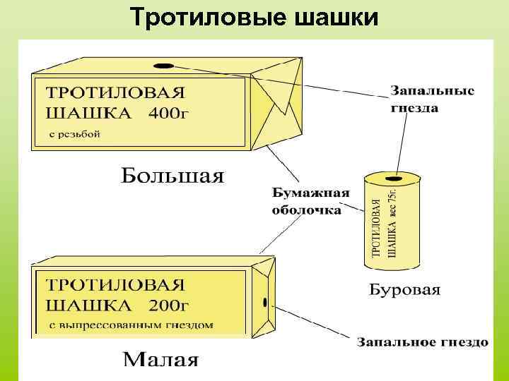 Тротиловые шашки 