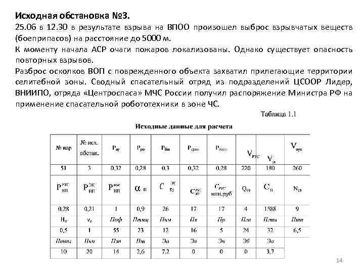 Исходная обстановка № 3. 25. 06 в 12. 30 в результате взрыва на ВПОО