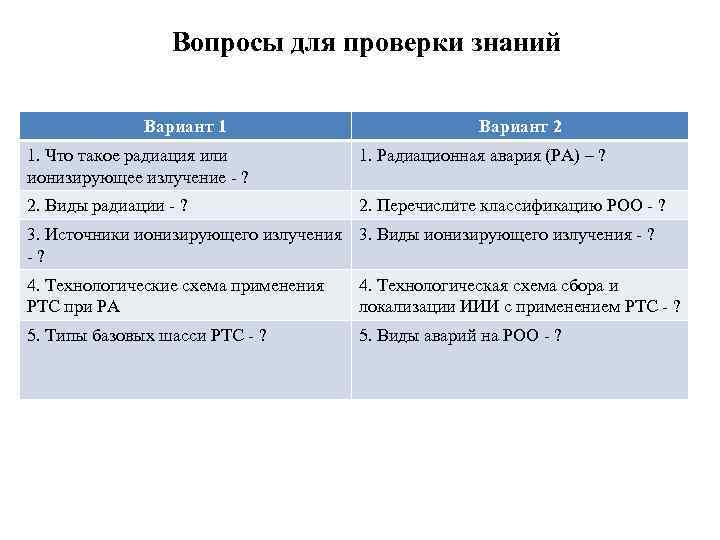 Вопросы для проверки знаний Вариант 1 Вариант 2 1. Что такое радиация или ионизирующее