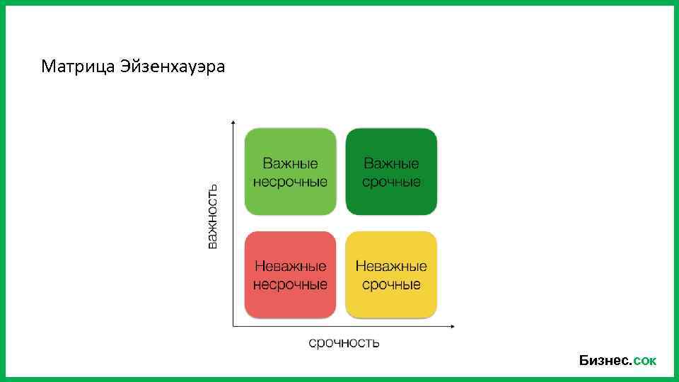 Срочные ситуации. Матрица Эйзенхауэра. Матрица важно срочно. Важное срочное матрица Эйзенхауэра. Срочность и важность.