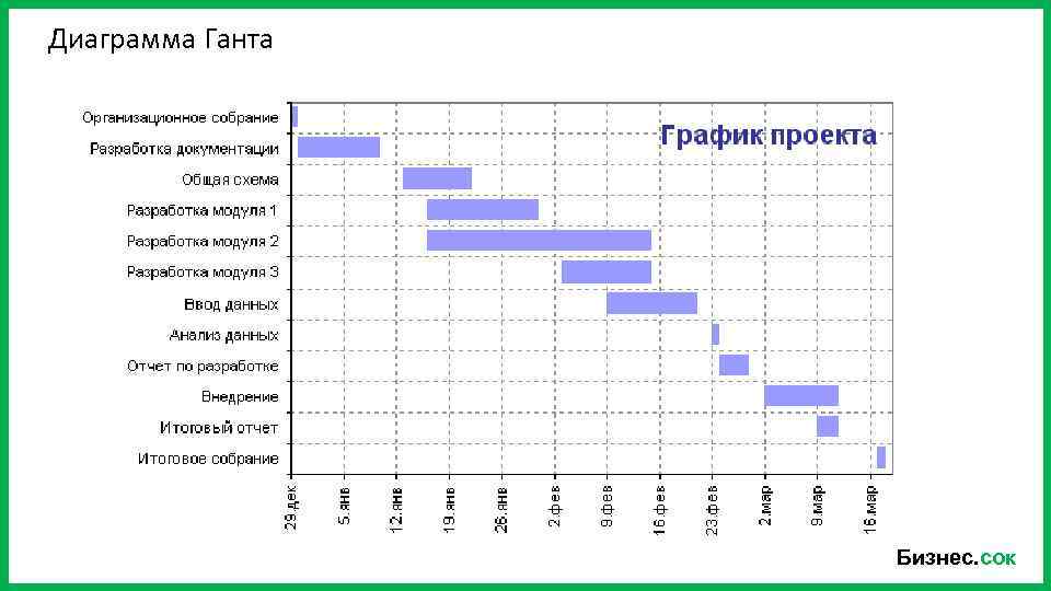 Диаграмма Ганта Бизнес. сок 