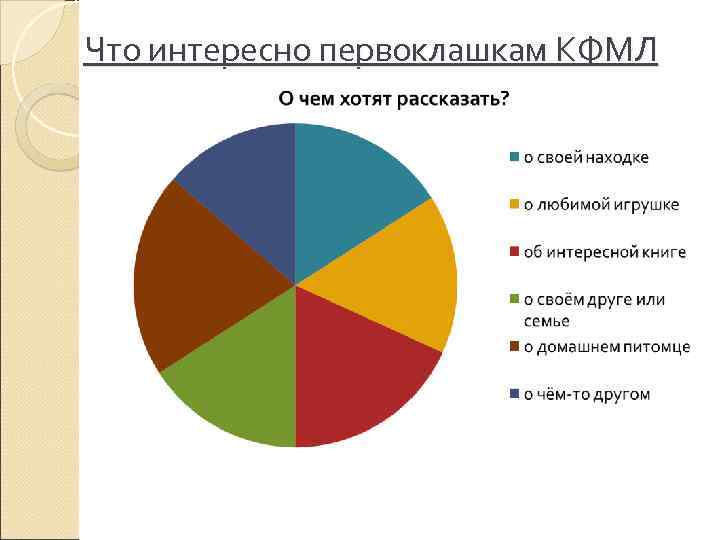 Что интересно первоклашкам КФМЛ 
