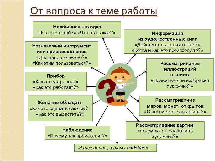 От вопроса к теме работы Необычная находка «Кто это такой? » «Что это такое?