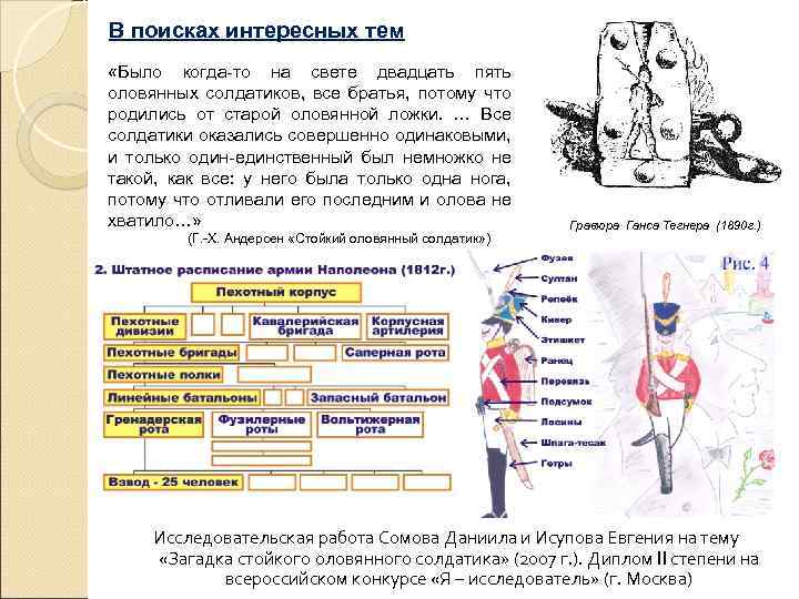 В поисках интересных тем «Было когда-то на свете двадцать пять оловянных солдатиков, все братья,