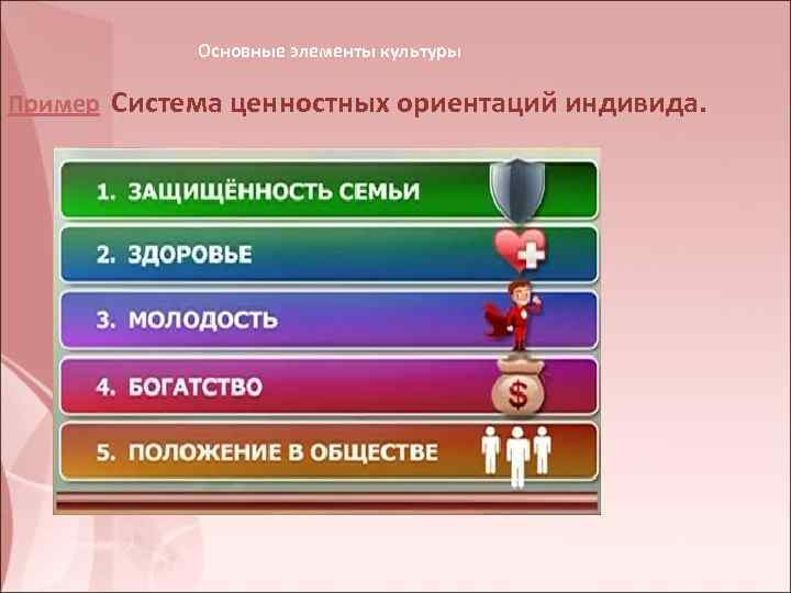 Основные элементы культуры Пример Система ценностных ориентаций индивида. 