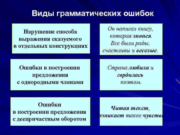 Грамматические ошибки статья. Виды грамматических ошибок. Нарушение способа выражения сказуемого примеры. Нарушение способа выражения сказуемого. Нарушение способа выражения сказуемого в отдельных конструкциях.