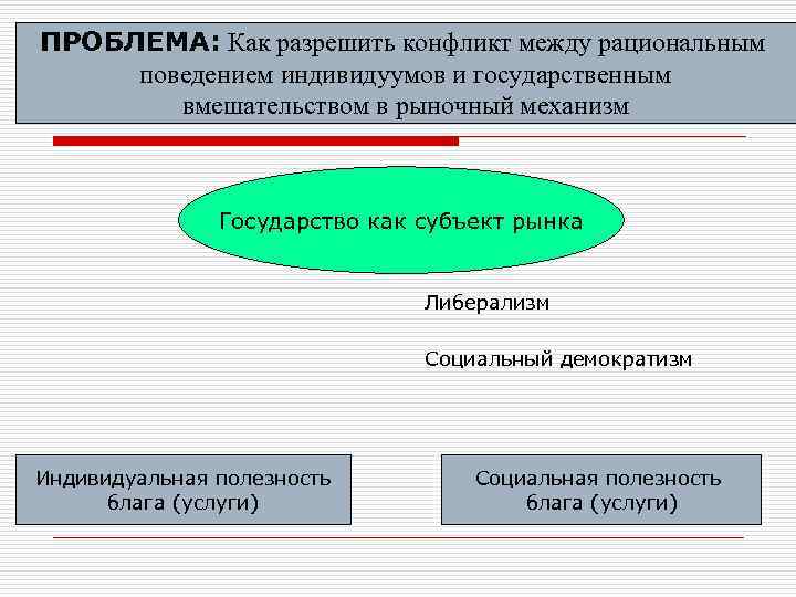ПРОБЛЕМА: Как разрешить конфликт между рациональным поведением индивидуумов и государственным вмешательством в рыночный механизм
