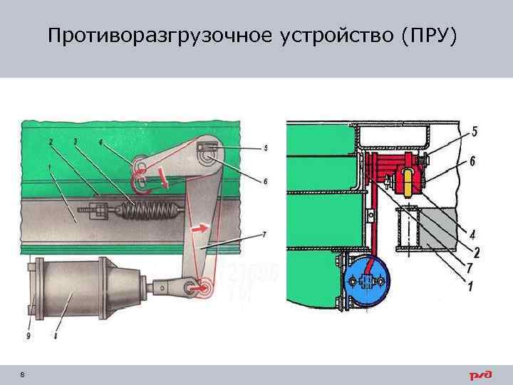 Противоразгрузочное устройство (ПРУ) 8 