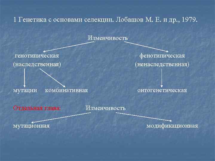 1 Генетика с основами селекции. Лобашов М. Е. и др. , 1979. Изменчивость генотипическая