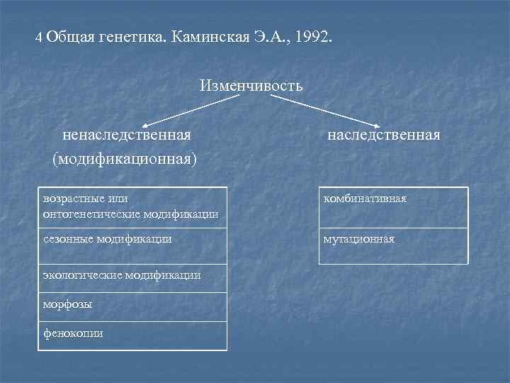 4 Общая генетика. Каминская Э. А. , 1992. Изменчивость ненаследственная (модификационная) наследственная возрастные или