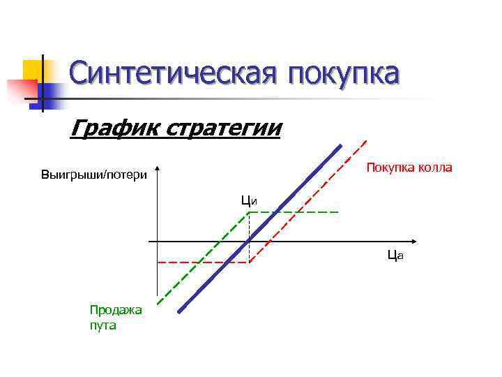 График покупок