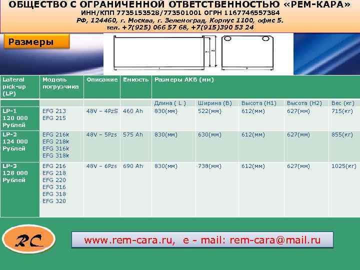 ОБЩЕСТВО С ОГРАНИЧЕННОЙ ОТВЕТСТВЕННОСТЬЮ «РЕМ-КАРА» ИНН/КПП 7735153528/773501001 ОГРН 1167746557384 РФ, 124460, г. Москва, г.