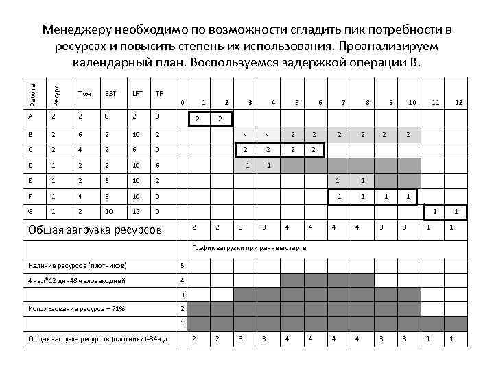 Календарный план ресурсов проекта