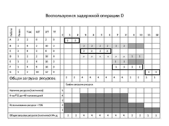 Календарный план ресурсов проекта. Календарный план ресурсов. Календарно ресурсный план. Календарно ресурсное планирование таблица. Календарный план матрица.