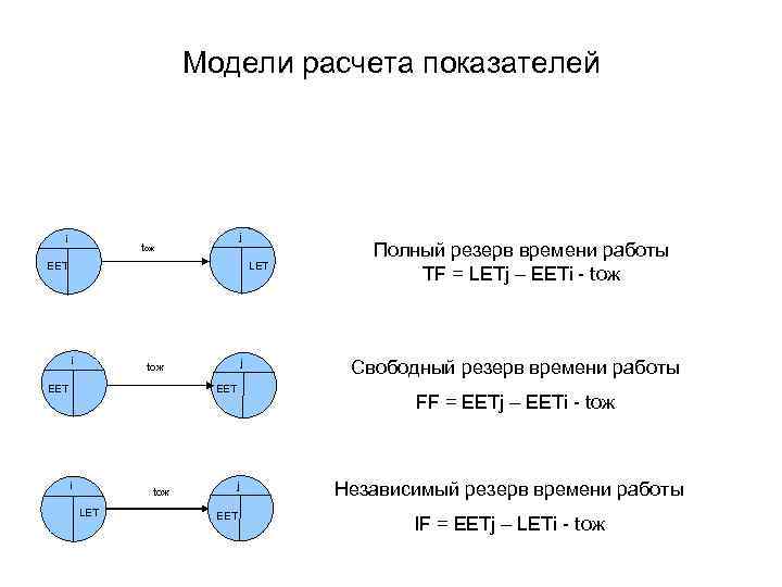 Расчет модели